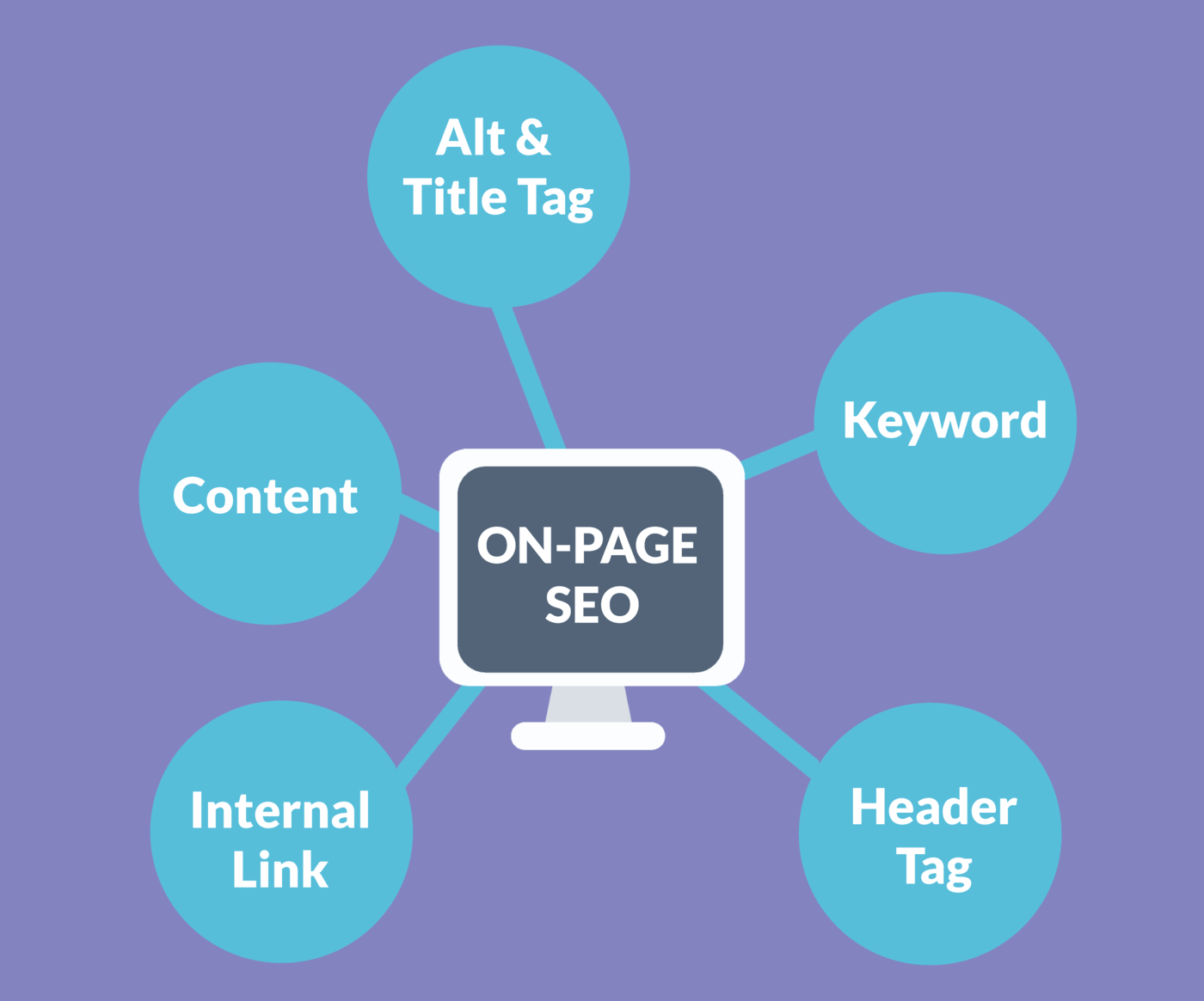 on-page-seo